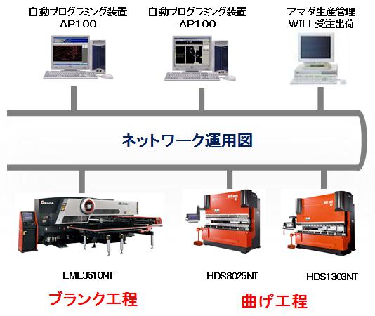 技術の特長1